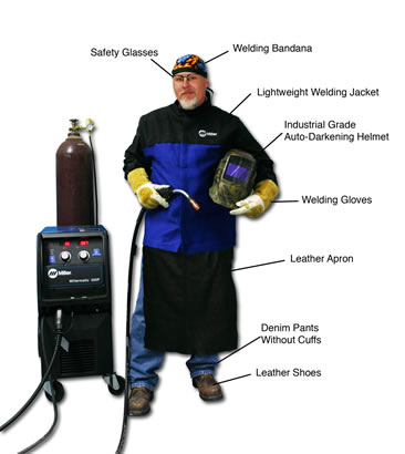 Saftey Gear